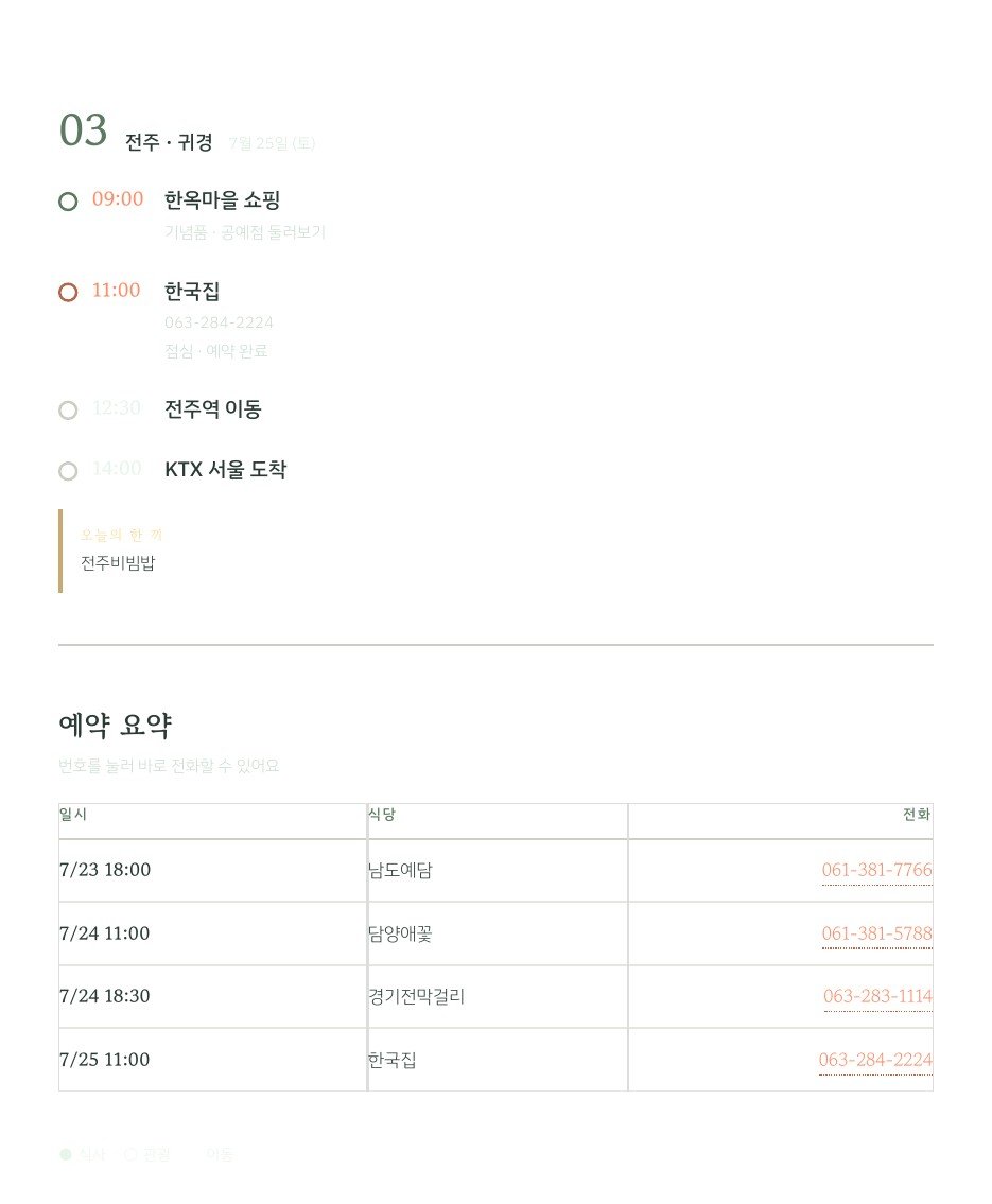 The reservations summary page of the AI itinerary, listing each restaurant with its phone number